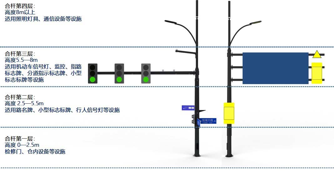 智慧燈桿分層設計標準