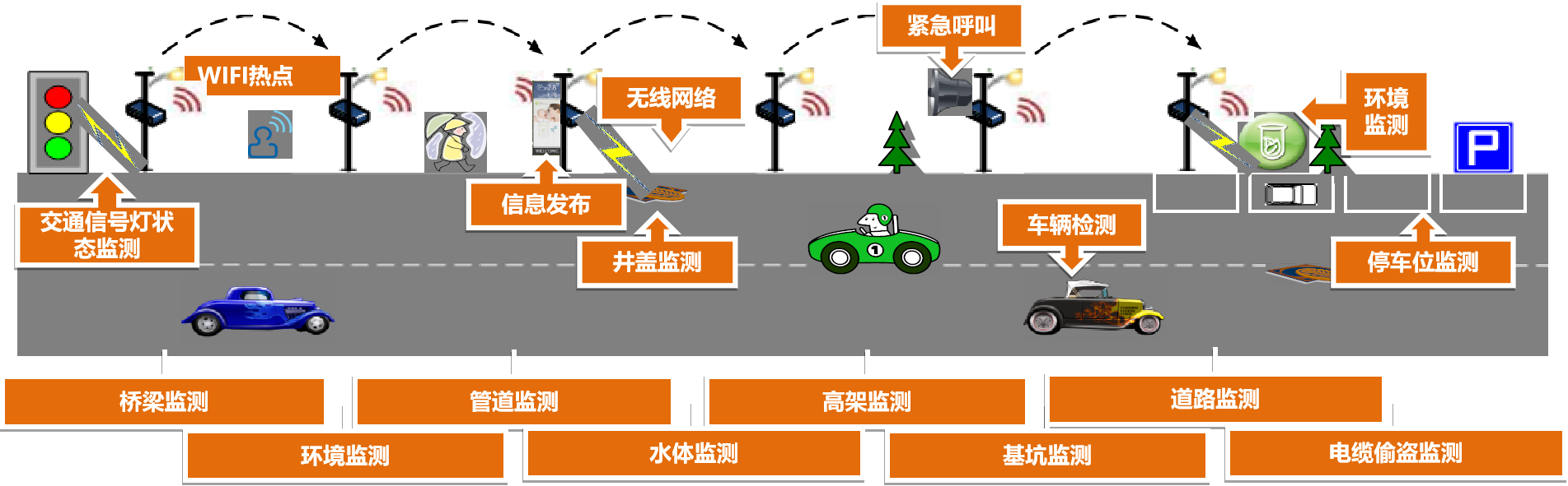 智慧路燈應用拓展圖