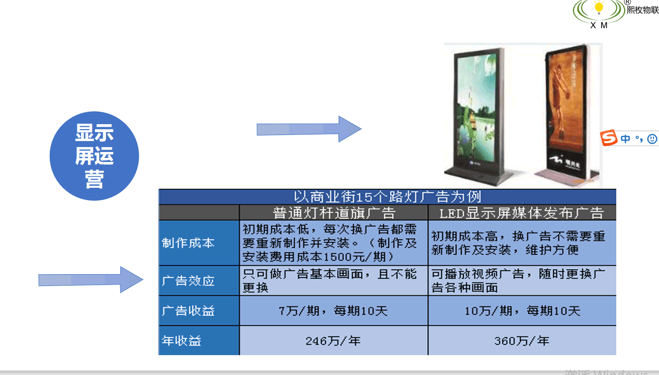 智慧路燈顯示屏運營